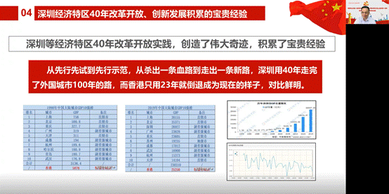 说明: D:\【党建与思政工作】\建党100周年\党史学习教育\澳门威斯尼斯wns675入口党史学习教育有关情况材料\林绍雄改革开放史专题党课(深圳发展经验)20210610.png